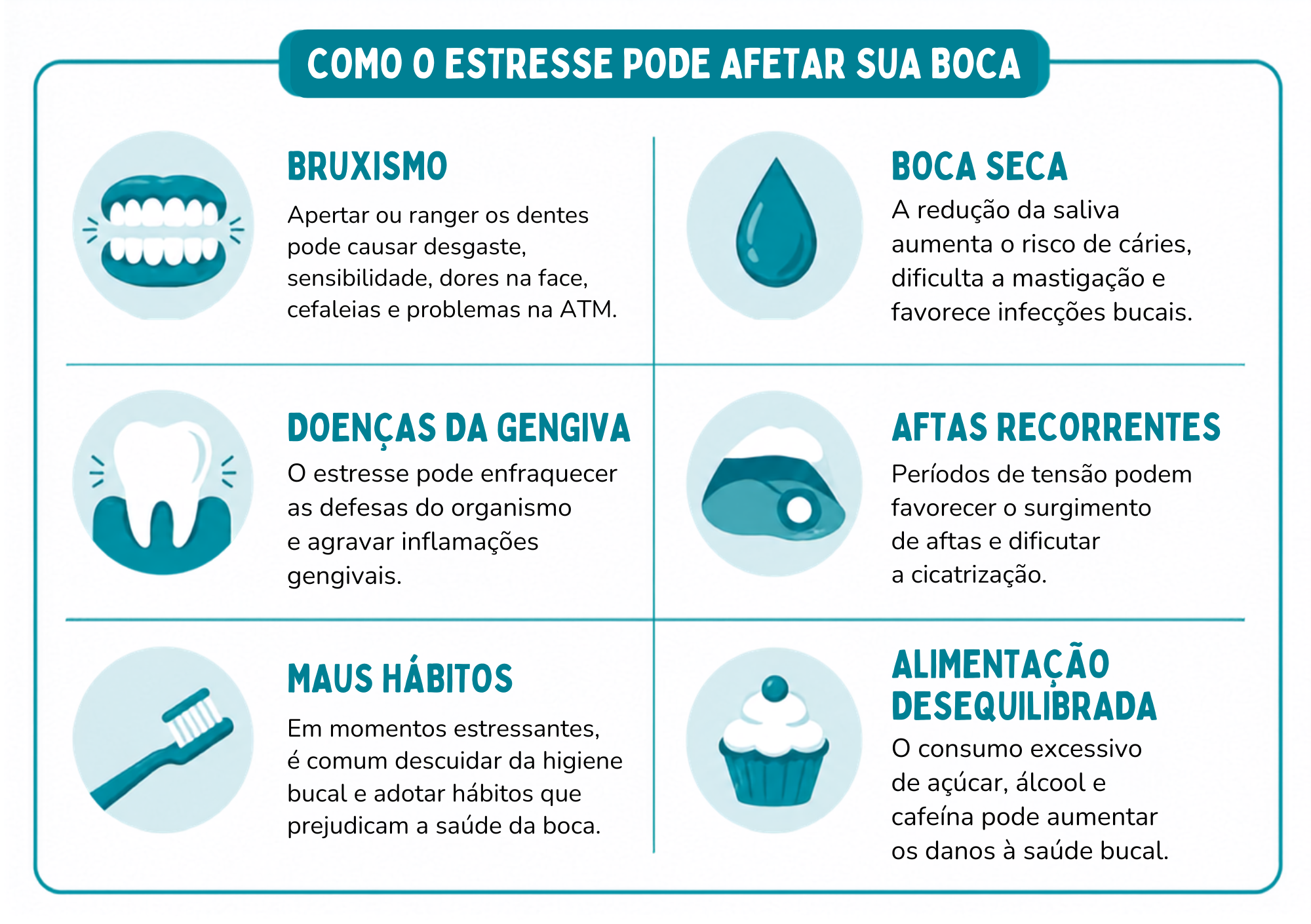Infográfico Sensibilidade Dental